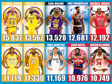 Most Games Played In NBA History By Players .